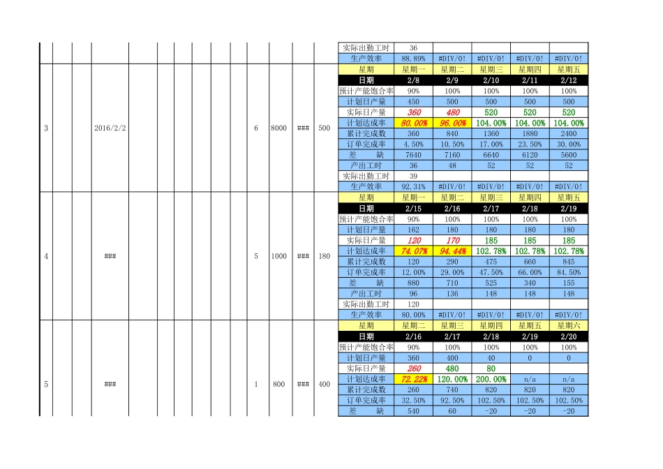 企业管理_生产_订单生产进度控制表（全自动计算）_第2页
