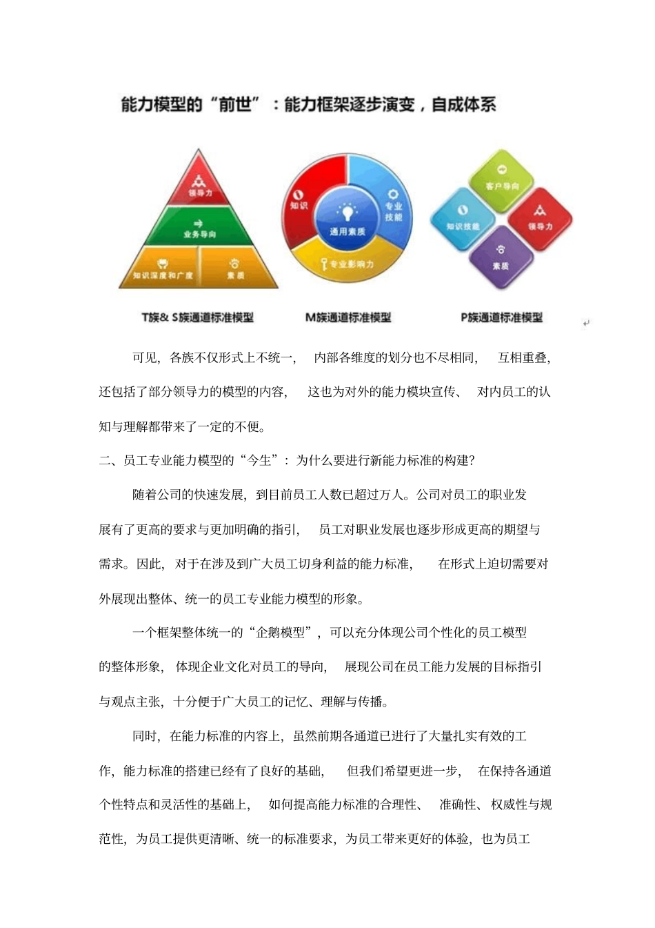 企业管理_人事管理制度_13-胜任力与任职资格_6-任职资格与胜任力实例_10、腾讯员工能力模型的前世今生_第2页