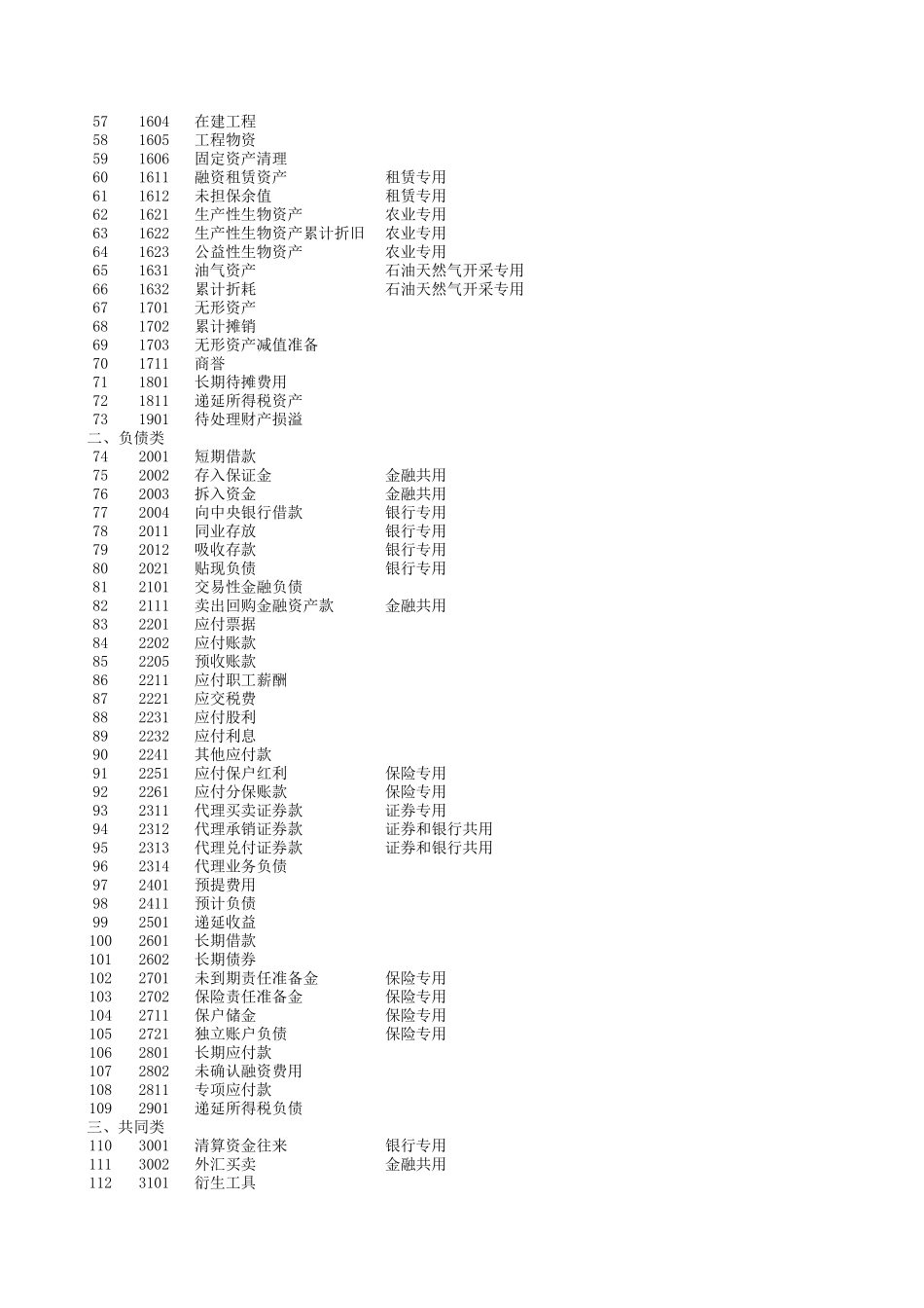 企业管理_财务管理制度_03-财务管理制度_16-财务常用表格_2 财务表格2_含公式会计报表(会计科目余额表、资产负债表、损益表利润表、权益变动表、现金流量表及报表附表等)_第2页