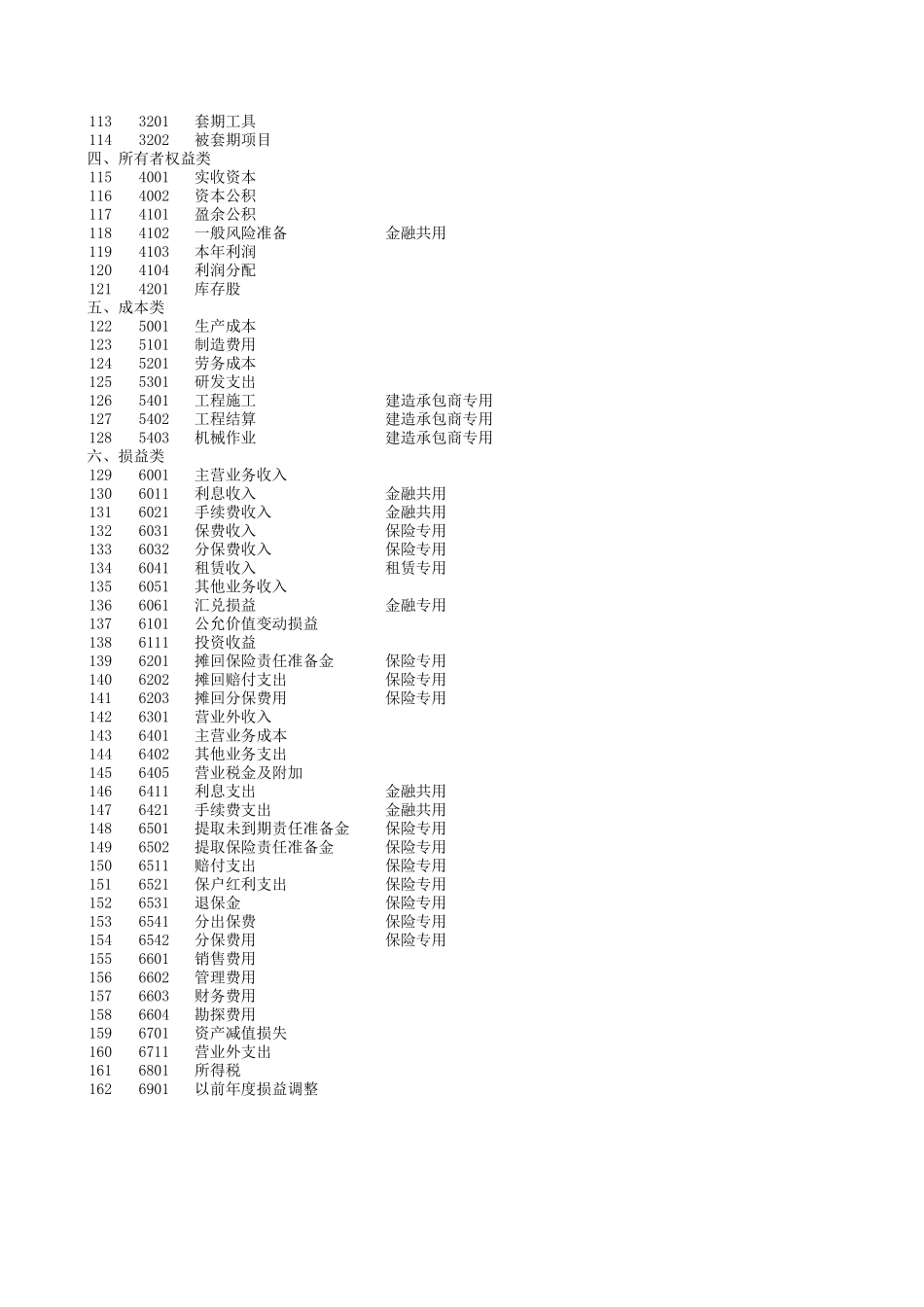 企业管理_财务管理制度_03-财务管理制度_16-财务常用表格_2 财务表格2_含公式会计报表(会计科目余额表、资产负债表、损益表利润表、权益变动表、现金流量表及报表附表等)_第3页