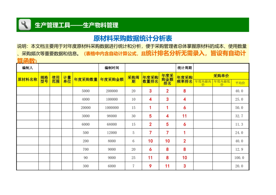 企业管理_生产_原材料采购数据统计分析表（自动计算、排名）_第1页