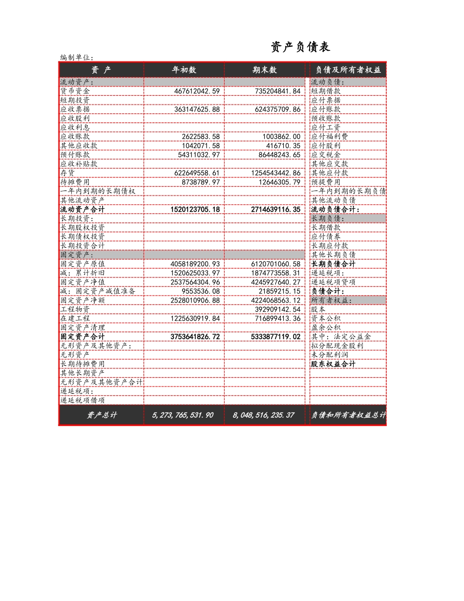 企业管理_财务管理制度_03-财务管理制度_3-财务管理表格工具大全_10-【财务分析】-02-资产变化状况分析_第1页