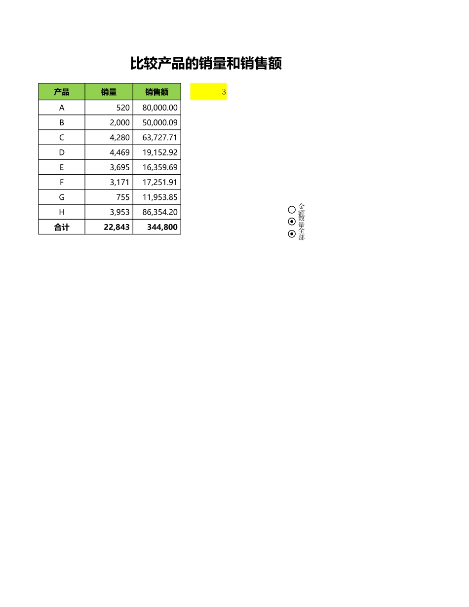 企业管理_销售管理制度_9-销售相关表格_动态圆环图比较销量和销售额_第1页