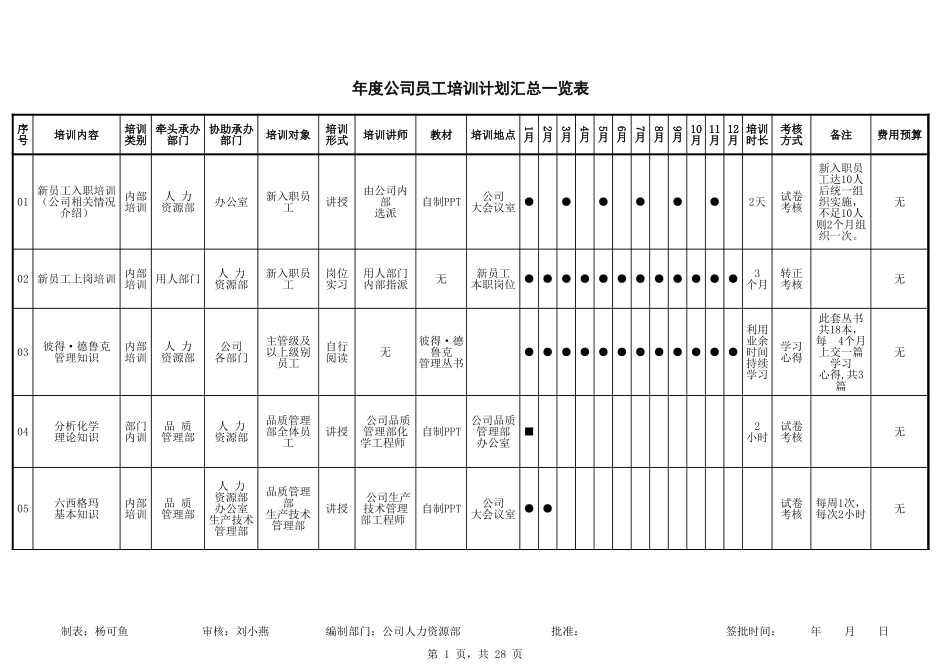 企业管理_人事管理制度_16-人力资源计划_07-员工培训计划_年度公司员工培训计划表_第1页