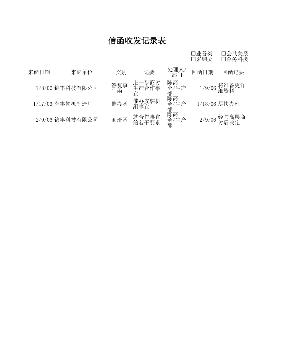 企业管理_行政管理制度_22-行政常用办公表格-188套_信函收发记录表_第1页