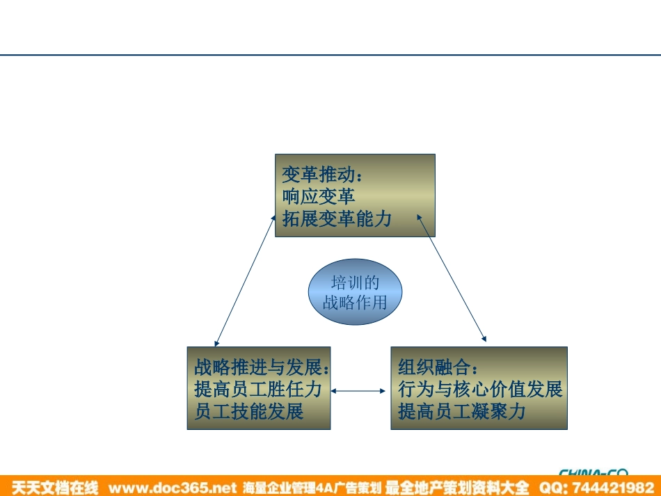 企业管理_人事管理制度_8-员工培训_1-名企实战案例包_12-华彩-舜宇项目_华彩-舜宇项目—企业培训系统解决方案_第3页