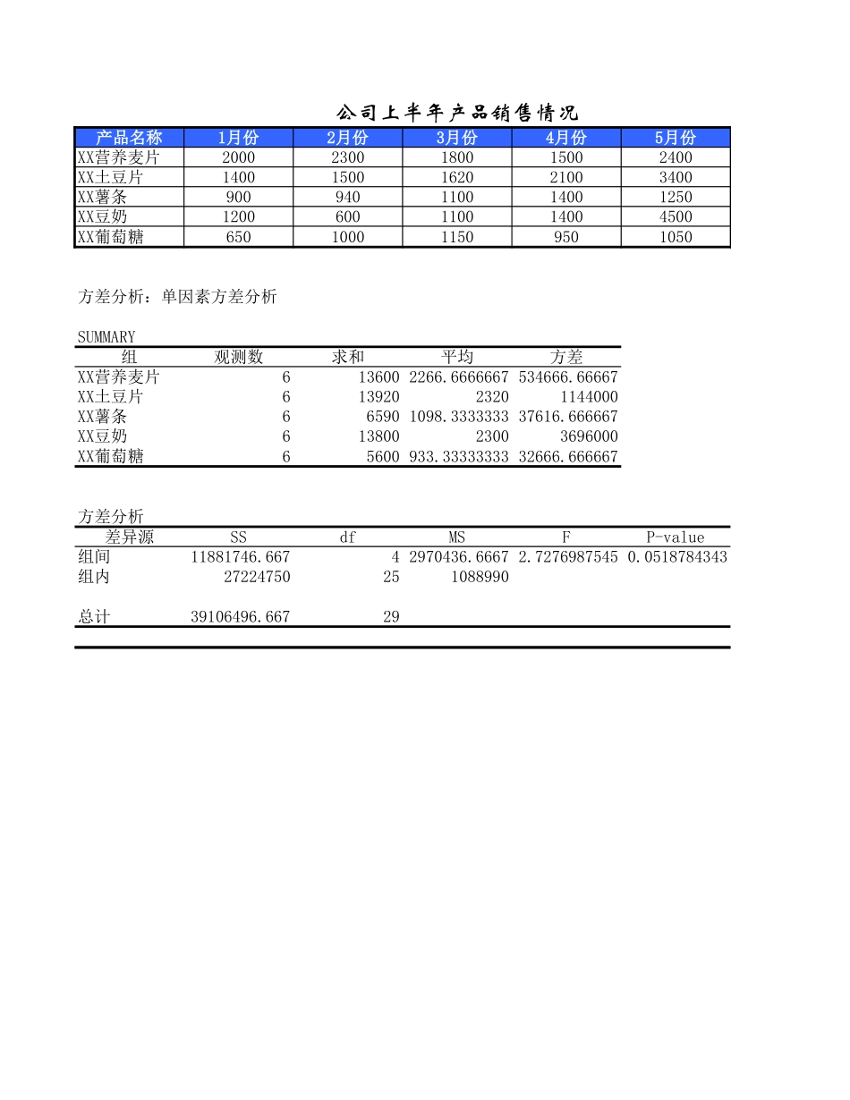 企业管理_财务管理制度_03-财务管理制度_16-财务常用表格_1 财务表格1_财务分析与预算_第3页