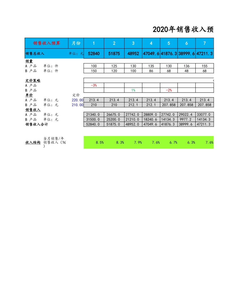 企业管理_财务管理制度_3-财务管理表格工具大全_03-【财务预算】-04-预算损益表_第1页