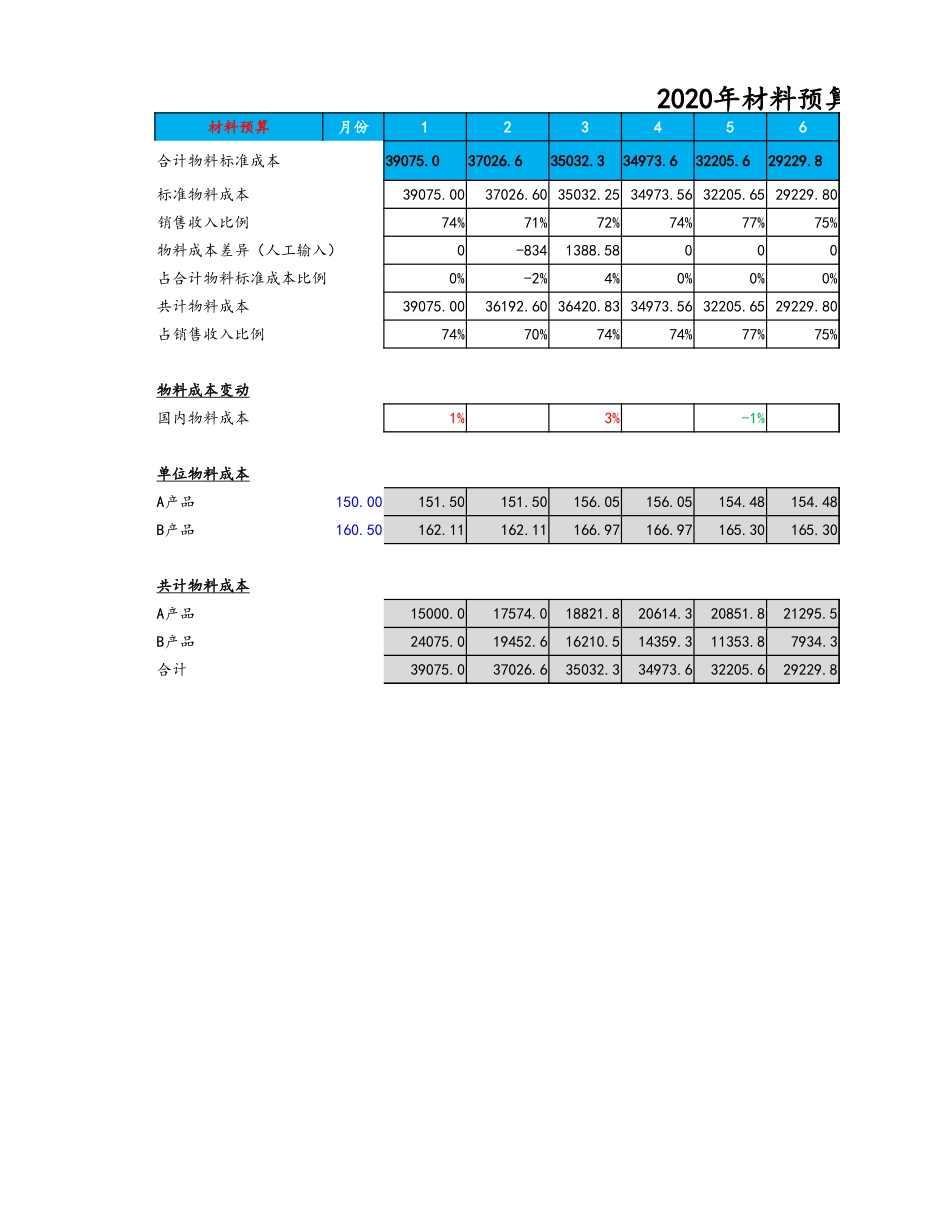 企业管理_财务管理制度_3-财务管理表格工具大全_03-【财务预算】-04-预算损益表_第3页