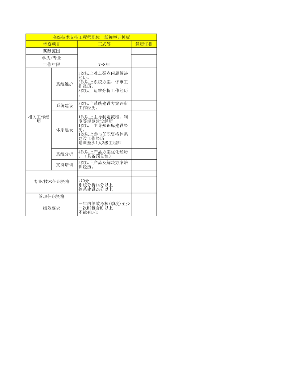 企业管理_人事管理制度_13-胜任力与任职资格_3-任职资格标准模型_1任职资格模板（专业版）_JRZ4-1服务支持序列任职资格标准、举证模板V1.2_04服务支持岗位举证模板-资深技术支持工程师_第2页