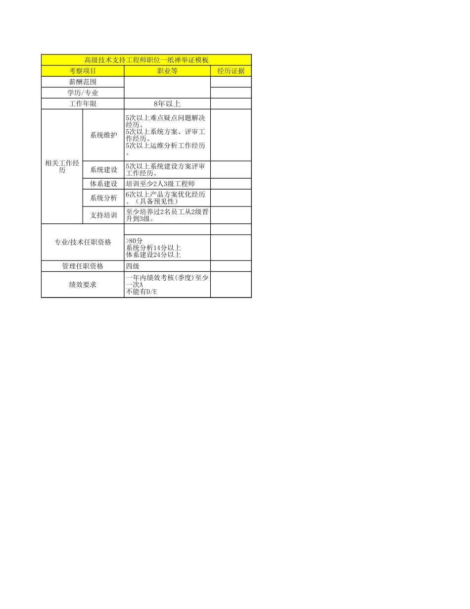 企业管理_人事管理制度_13-胜任力与任职资格_3-任职资格标准模型_1任职资格模板（专业版）_JRZ4-1服务支持序列任职资格标准、举证模板V1.2_04服务支持岗位举证模板-资深技术支持工程师_第3页