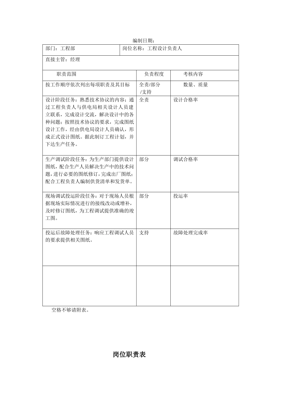 企业管理_人事管理制度_7-岗位职责书_34-技术部门_工程部岗位职责_第2页