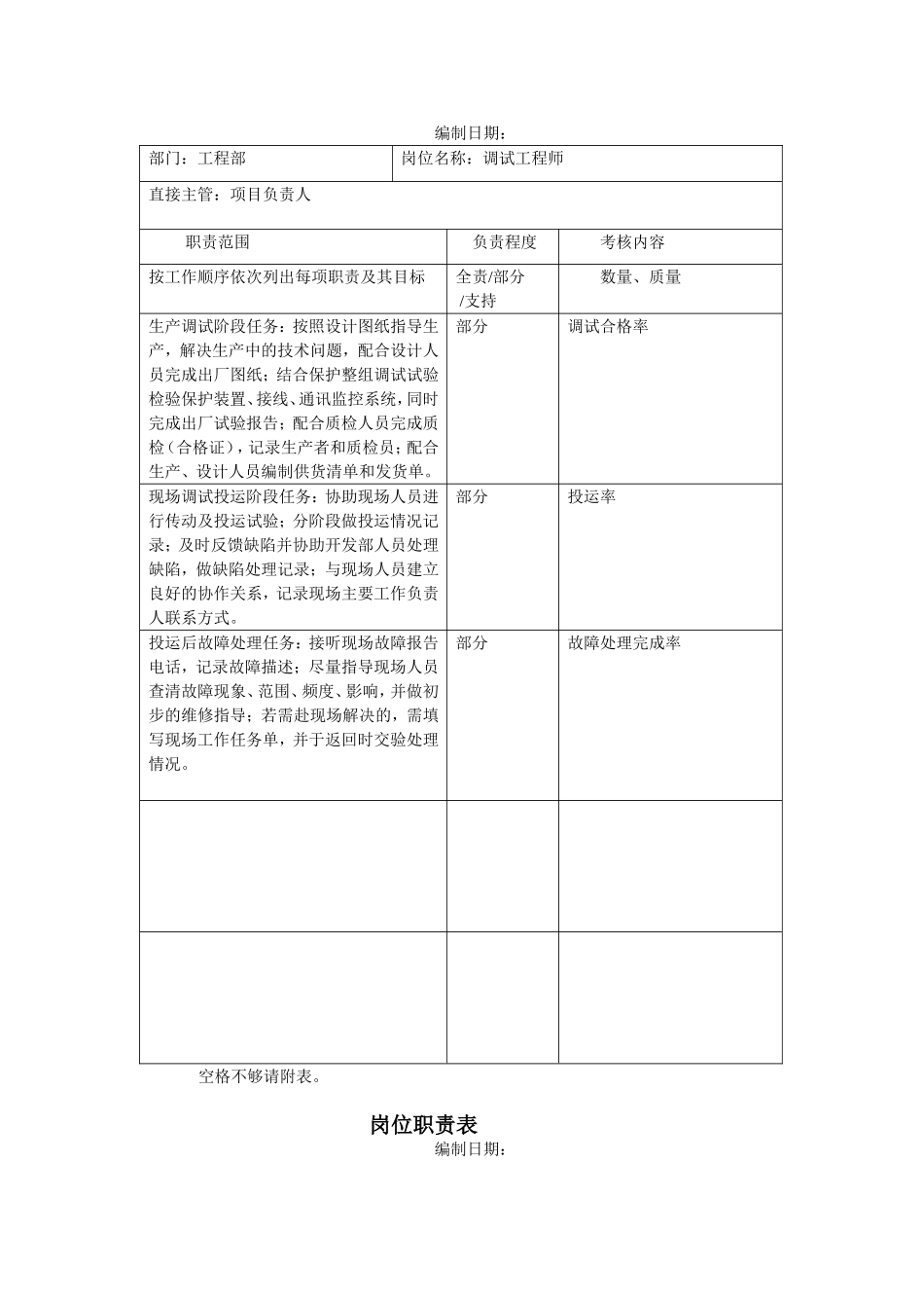 企业管理_人事管理制度_7-岗位职责书_34-技术部门_工程部岗位职责_第3页