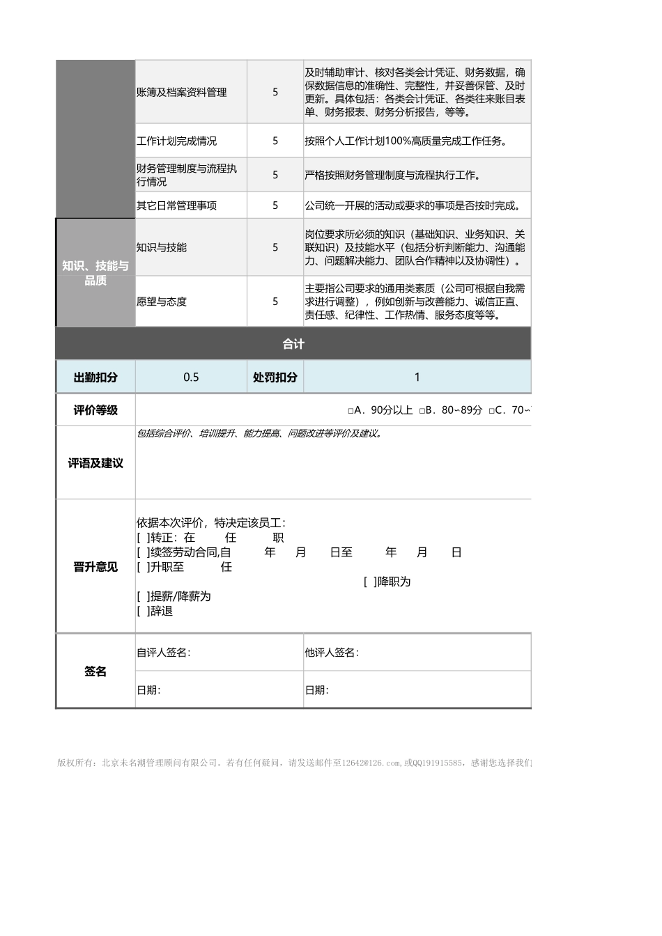 企业管理_绩效考核表_02-4-会计主管绩效考核表（自动计算、等级评价）_第2页