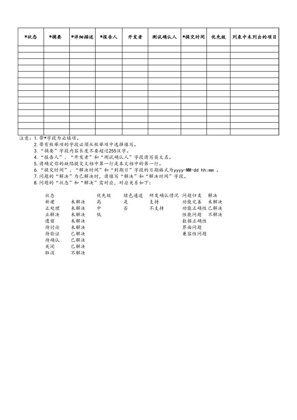 企业管理_研发管理制度_11-上线管理制度_07-问题跟踪一览表_第2页