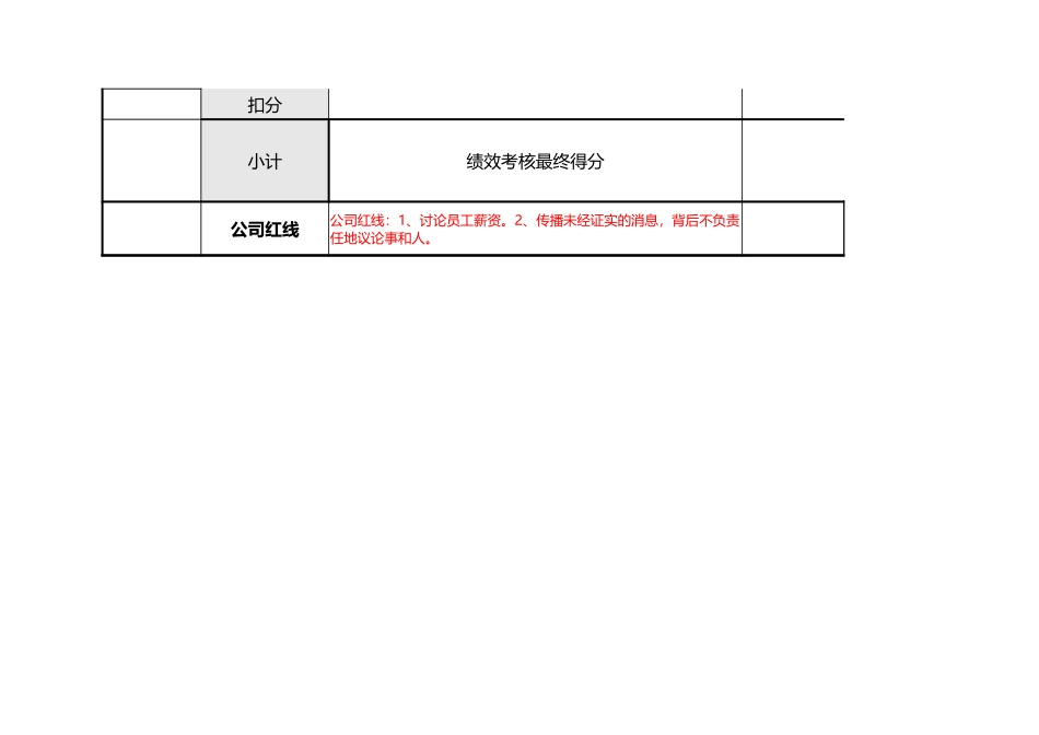 企业管理_人事管理制度_1-绩效考核制度_1-绩效考核方案_各行业绩效考核方案_19-【行业分类】-新媒体_XX直播团队绩效考核方案_第2页