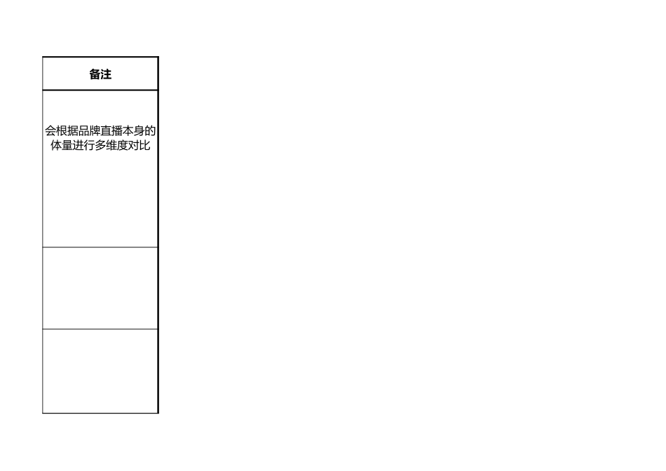 企业管理_人事管理制度_1-绩效考核制度_1-绩效考核方案_各行业绩效考核方案_19-【行业分类】-新媒体_XX直播团队绩效考核方案_第3页