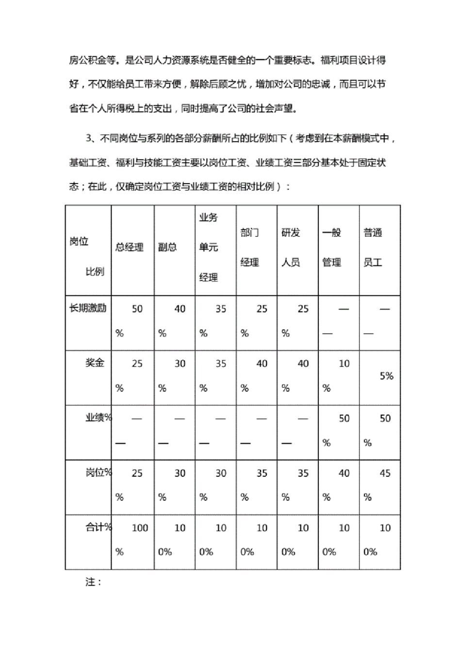 企业管理_人事管理制度_2-薪酬激励制度_0-薪酬管理制度_31-【行业分类】-软件IT互联网_IT互联网科技公司：研发职位薪酬设计方案_第3页