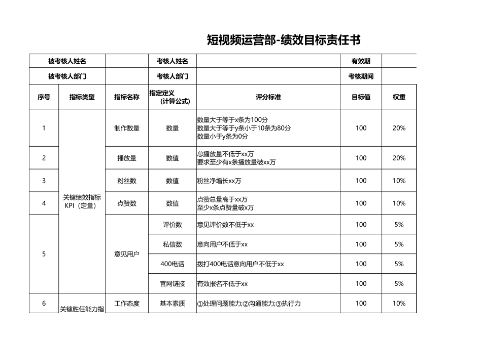 企业管理_人事管理制度_1-绩效考核制度_1-绩效考核方案_各行业绩效考核方案_19-【行业分类】-新媒体_最新短视频运营绩效考核表KPI_第1页