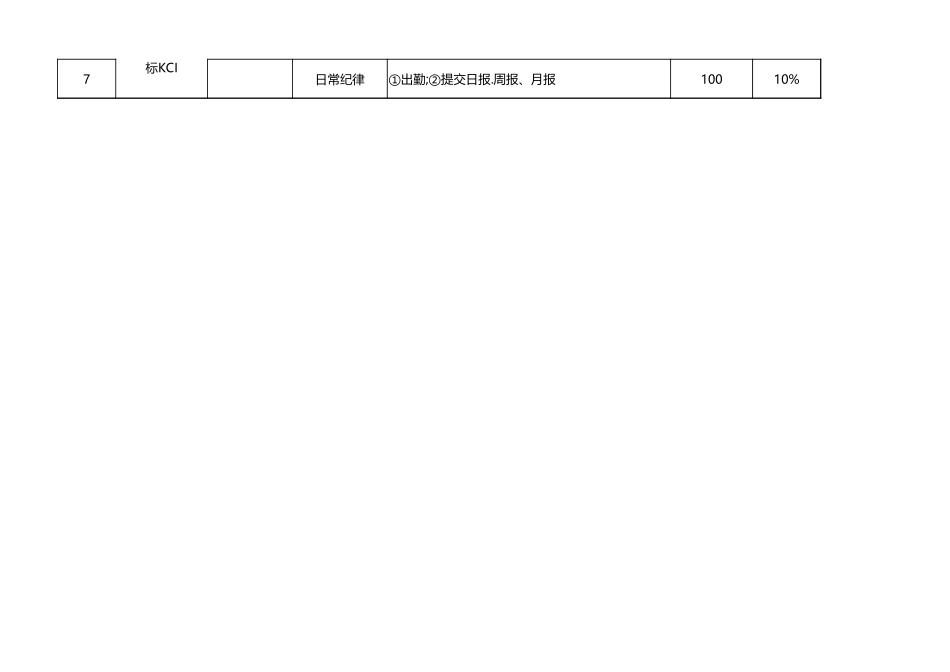 企业管理_人事管理制度_1-绩效考核制度_1-绩效考核方案_各行业绩效考核方案_19-【行业分类】-新媒体_最新短视频运营绩效考核表KPI_第2页