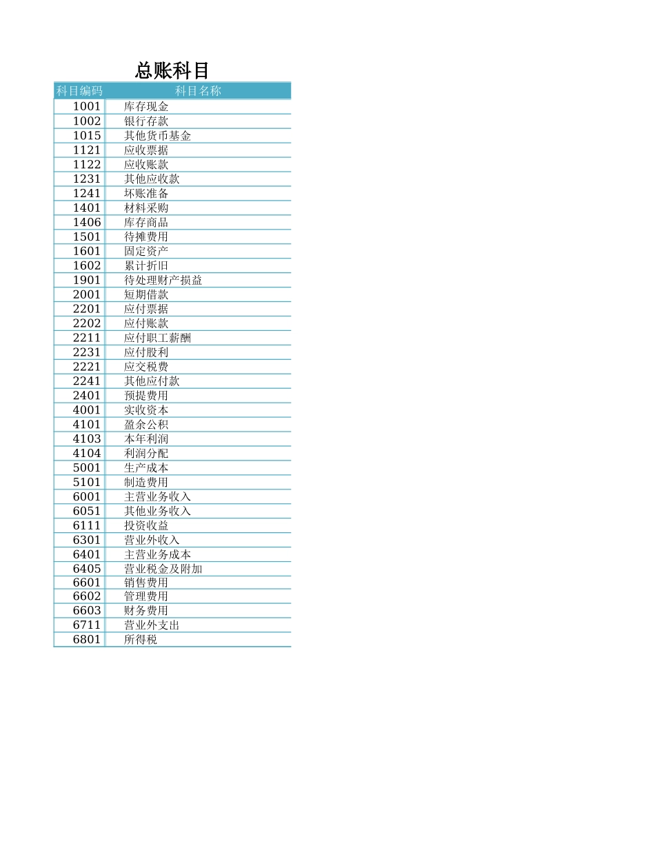 企业管理_财务管理制度_16-财务常用表格_1 财务表格1_总分类账_第3页