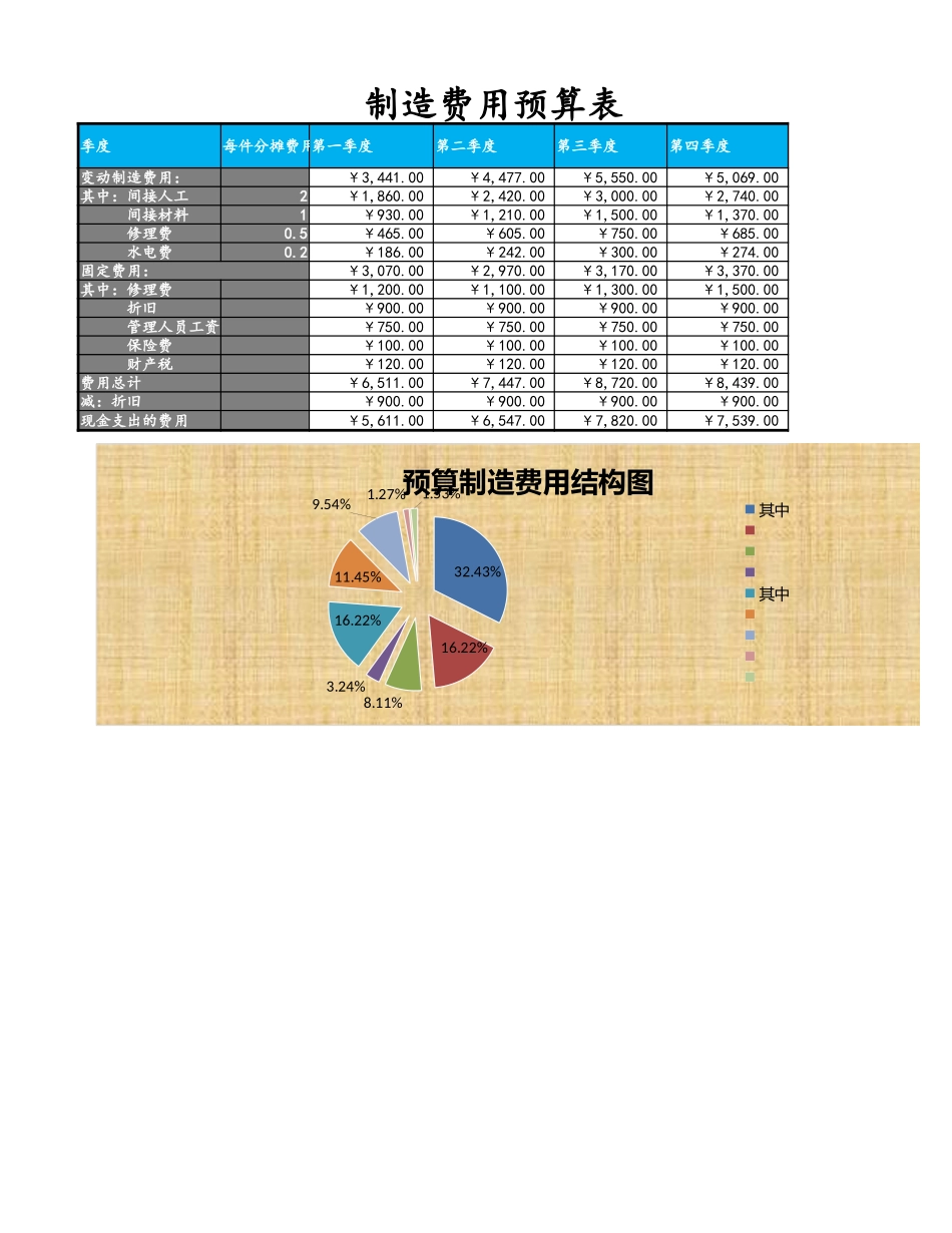 企业管理_财务管理制度_3-财务管理表格工具大全_03-【财务预算】-07-生产产量预算表_第2页