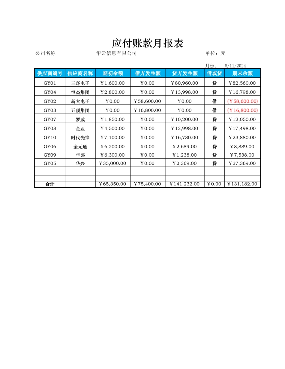 企业管理_财务管理制度_03-财务管理制度_16-财务常用表格_6 负债管理_应付账款月报表_第3页