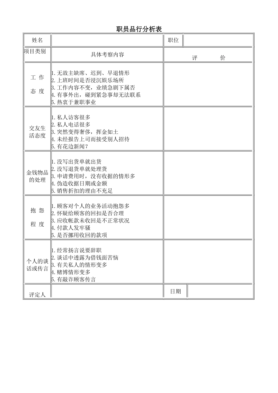 企业管理_人事管理制度_18-HR工具与表格包_( 1 )人力资源管理表格之绩效考核_职员品行分析表_第1页