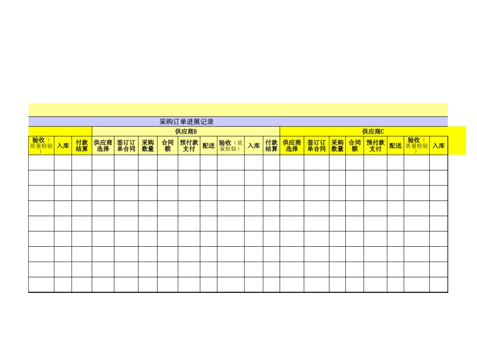 企业管理_生产_采购订单进展记录表_第3页