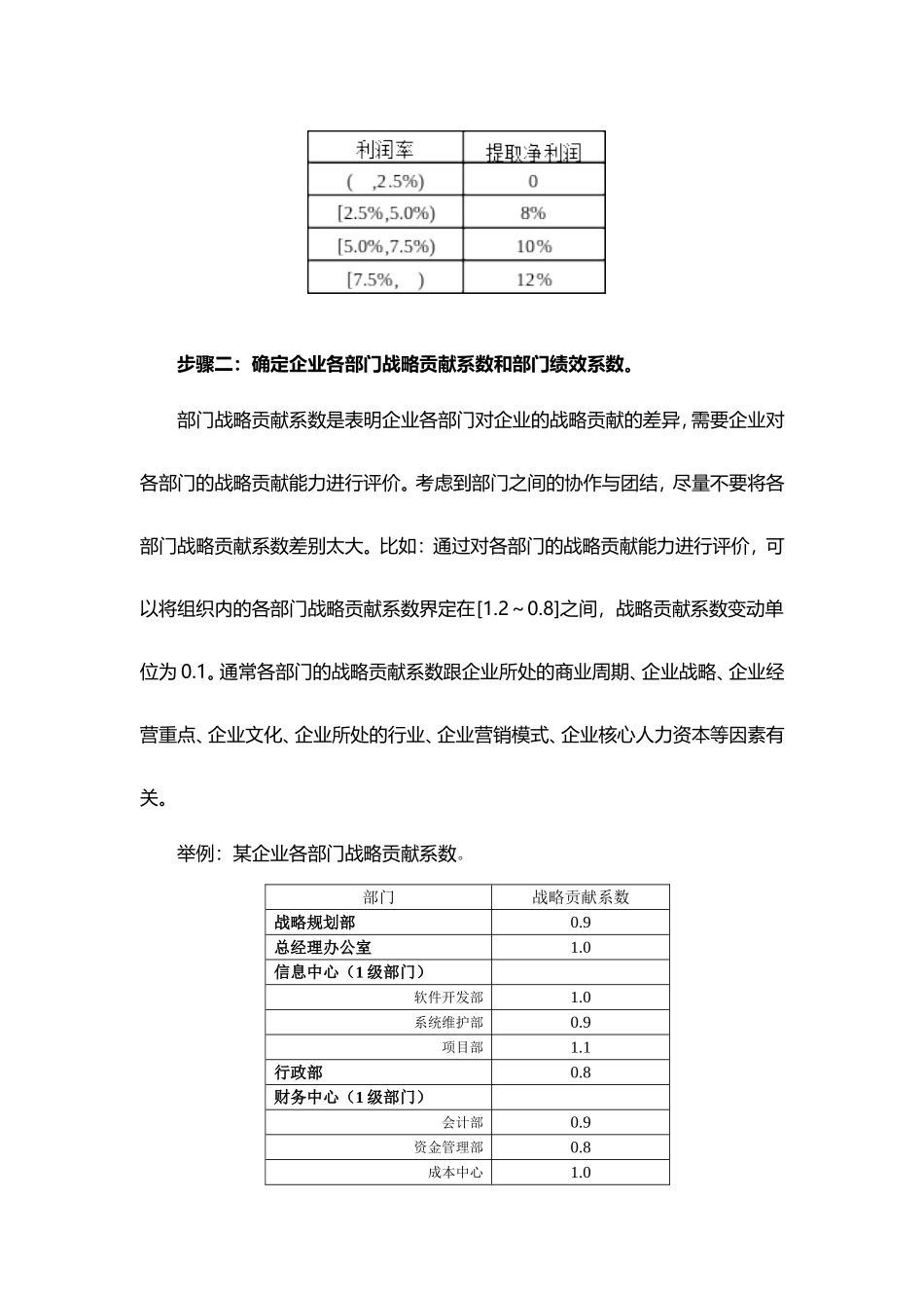 企业管理_人事管理制度_12-年终奖管理_5-年终奖之发放技巧_让年终奖发得更“精确”(两大方案、五大步骤)_第3页