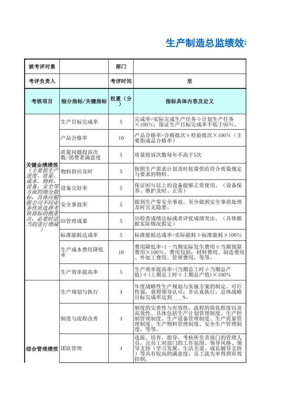 企业管理_人事管理制度_1-绩效考核制度_11-绩效考核工具_10-63份绩效考核模板-驱动业绩达成_高层管理人员绩效考核_生产制造总监绩效考核表_第1页