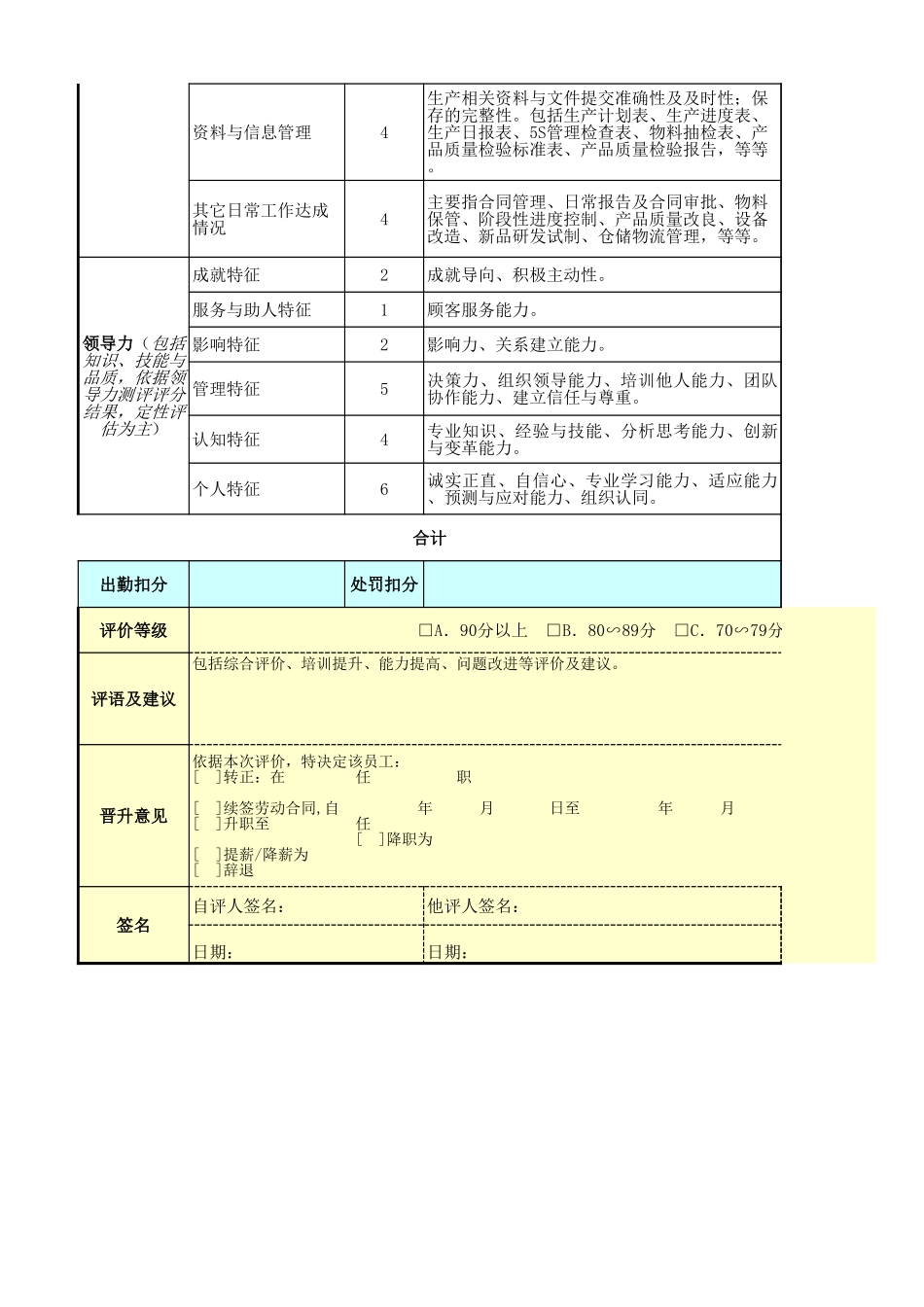 企业管理_人事管理制度_1-绩效考核制度_11-绩效考核工具_10-63份绩效考核模板-驱动业绩达成_高层管理人员绩效考核_生产制造总监绩效考核表_第2页