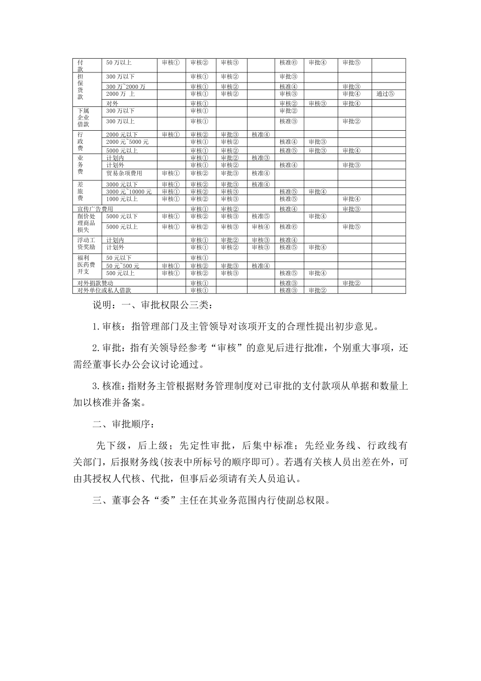 企业管理_财务管理制度_17-财务管理制度（其他）_第1章  经营计划与资金管理制度_5资金管理制度_第3页