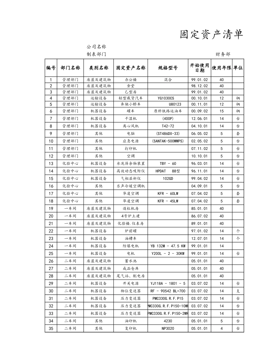 企业管理_财务管理制度_3-财务管理表格工具大全_08-【固定资产管理】-09-折旧费用分布统计_第1页