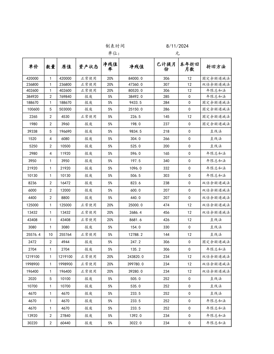 企业管理_财务管理制度_3-财务管理表格工具大全_08-【固定资产管理】-09-折旧费用分布统计_第3页