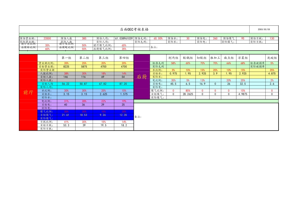 企业管理_运营管理制度_2-门店经营管理_7.5绩效考核_7.5.1OEC_第1页