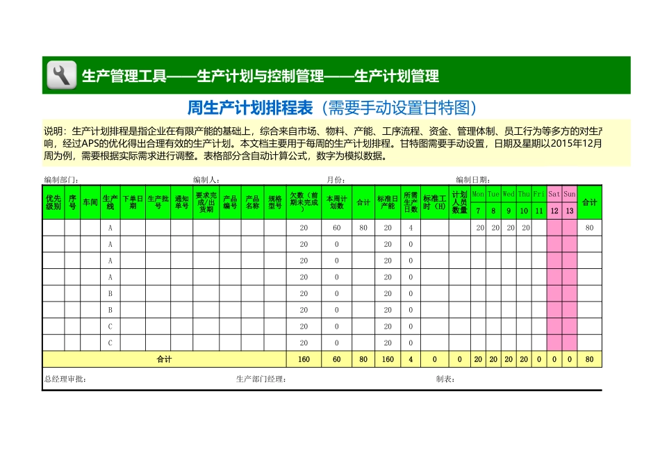 企业管理_生产_周生产计划排程表（需要手动设置甘特图）_第1页