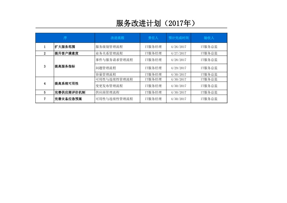 企业管理_信息技术服务管理（ISO20000标准制定）_13-管理指南_内审_ITSM-04-GP-01 年度服务改进计划 v1.2_第3页