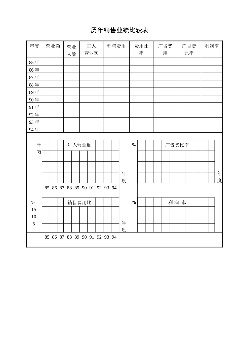 企业管理_企业管理制度_03-【行业案例】-公司管理制度行业案例大全的副本_管理表格_企业管理表格大全_《企业管理表格大全－市场管理篇》_市场分析_历年销售业绩比较表.DOC_第1页