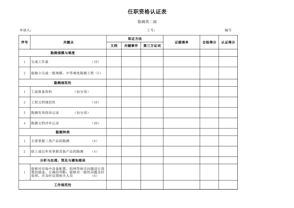 企业管理_人事管理制度_13-胜任力与任职资格_6-任职资格与胜任力实例_1、华为任职资格_任职资格制度_行为认证表_勘测2_第1页