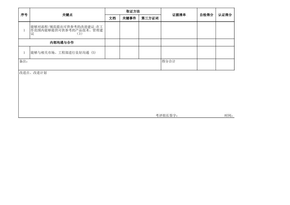 企业管理_人事管理制度_13-胜任力与任职资格_6-任职资格与胜任力实例_1、华为任职资格_任职资格制度_行为认证表_勘测2_第3页