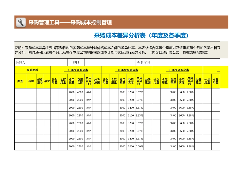 企业管理_采购管理制度_12-采购常用表格大全_160 采购成本差异分析表（年度及各季度）_第1页