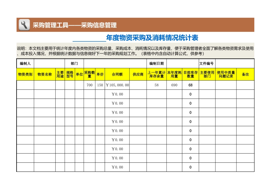 企业管理_采购管理制度_12-采购常用表格大全_331 年度物资采购及消耗情况统计表_第1页