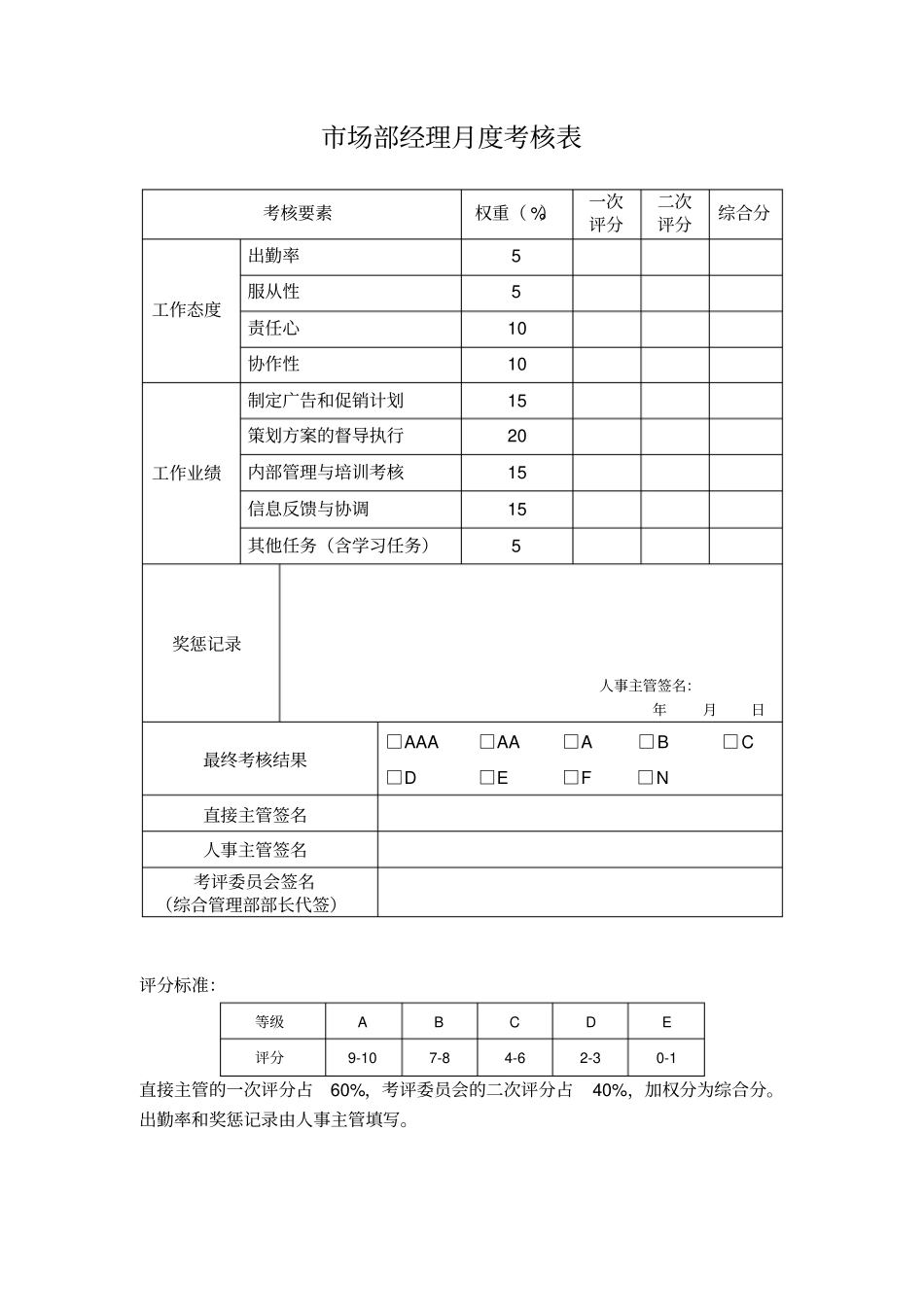 企业管理_人事管理制度_7-岗位职责书_32-医疗制药_制药公司各岗位员工绩效考核表(20200702172117)_第2页