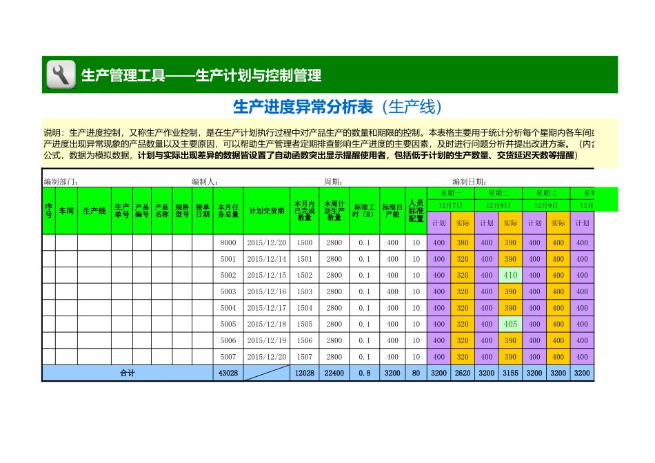 企业管理_生产管理_生产进度异常分析表（生产线）_第1页