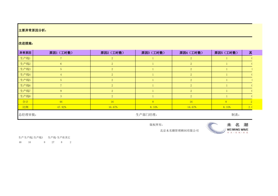 企业管理_生产管理_生产进度异常分析表（生产线）_第2页
