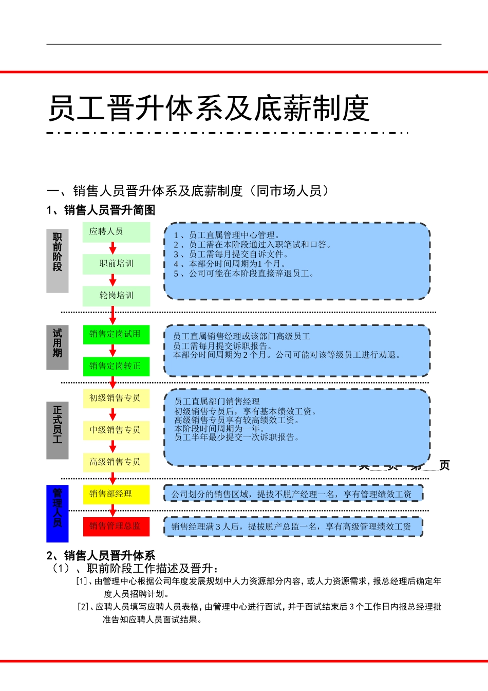 企业管理_人事管理制度_1-绩效考核制度_4-公司员工晋级晋升管理制度_3员工晋升和降级-晋升管理制度_员工晋升体系及底薪制度_第1页