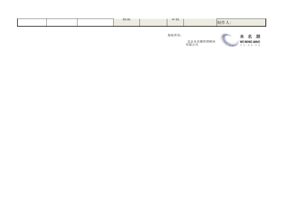 企业管理_生产_标准作业指导书（SOP）模板_第3页