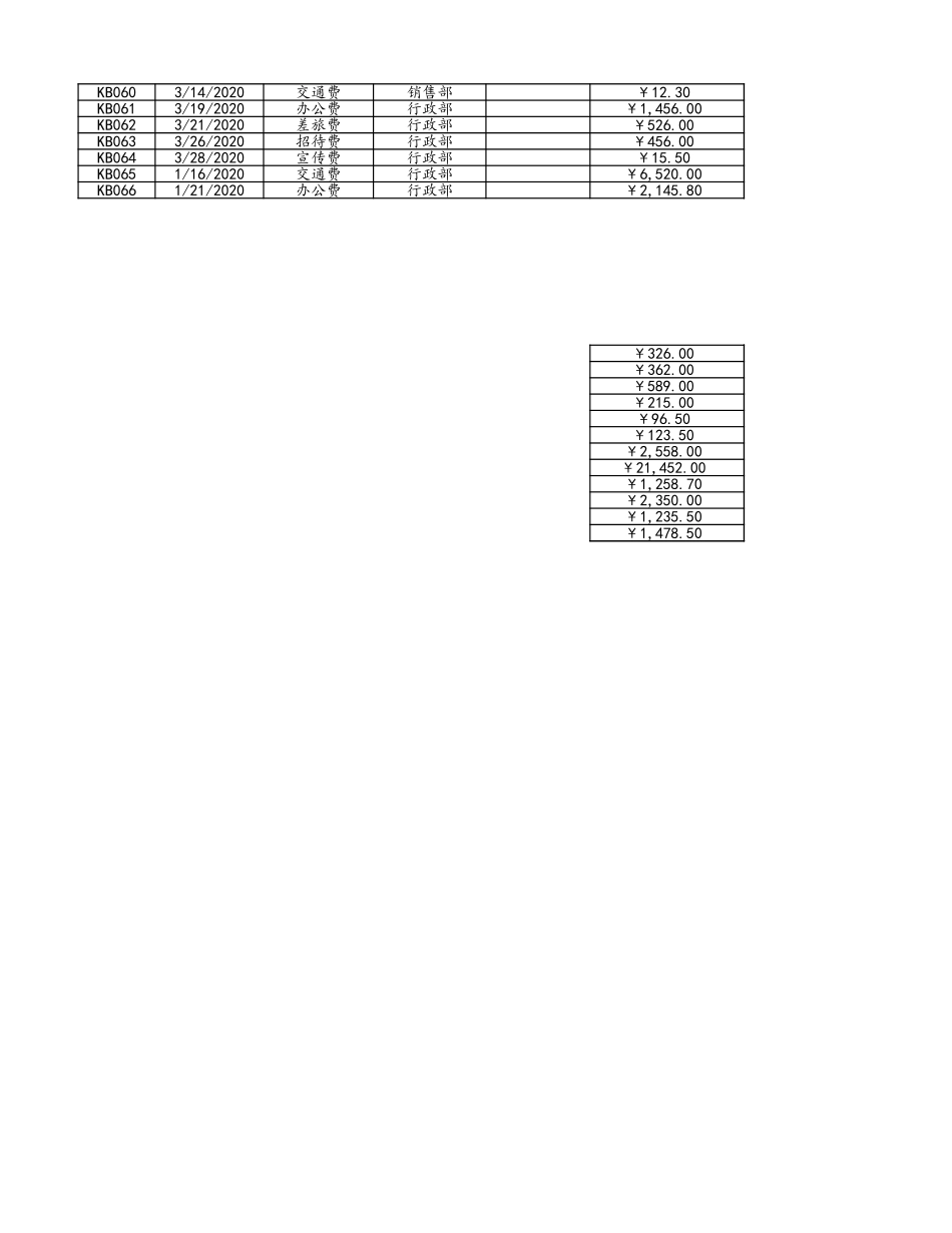 企业管理_财务管理制度_3-财务管理表格工具大全_01-【日常费用管理】-09-日常费用明细_第2页