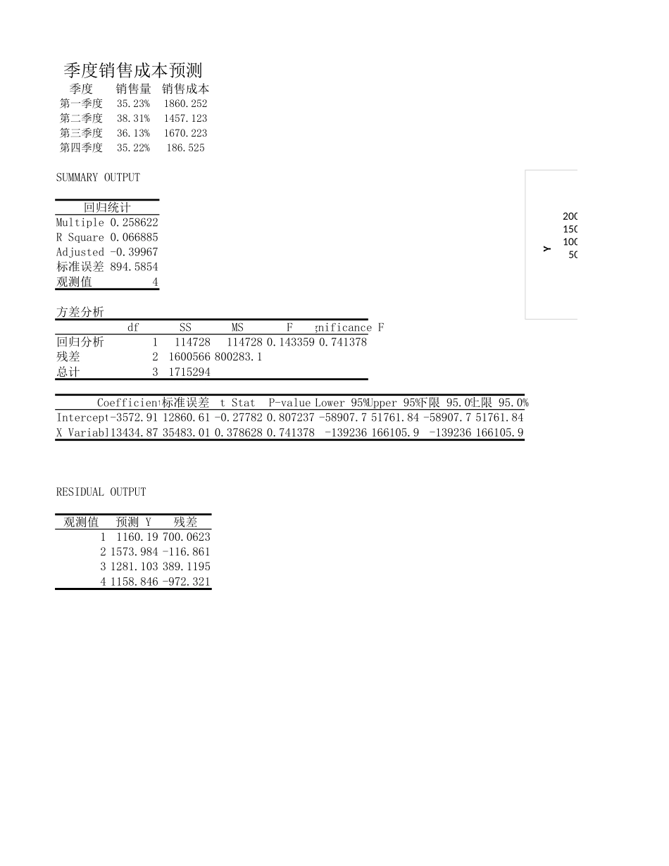 企业管理_财务管理制度_03-财务管理制度_16-财务常用表格_1 财务表格1_季度销售成本预测_第1页